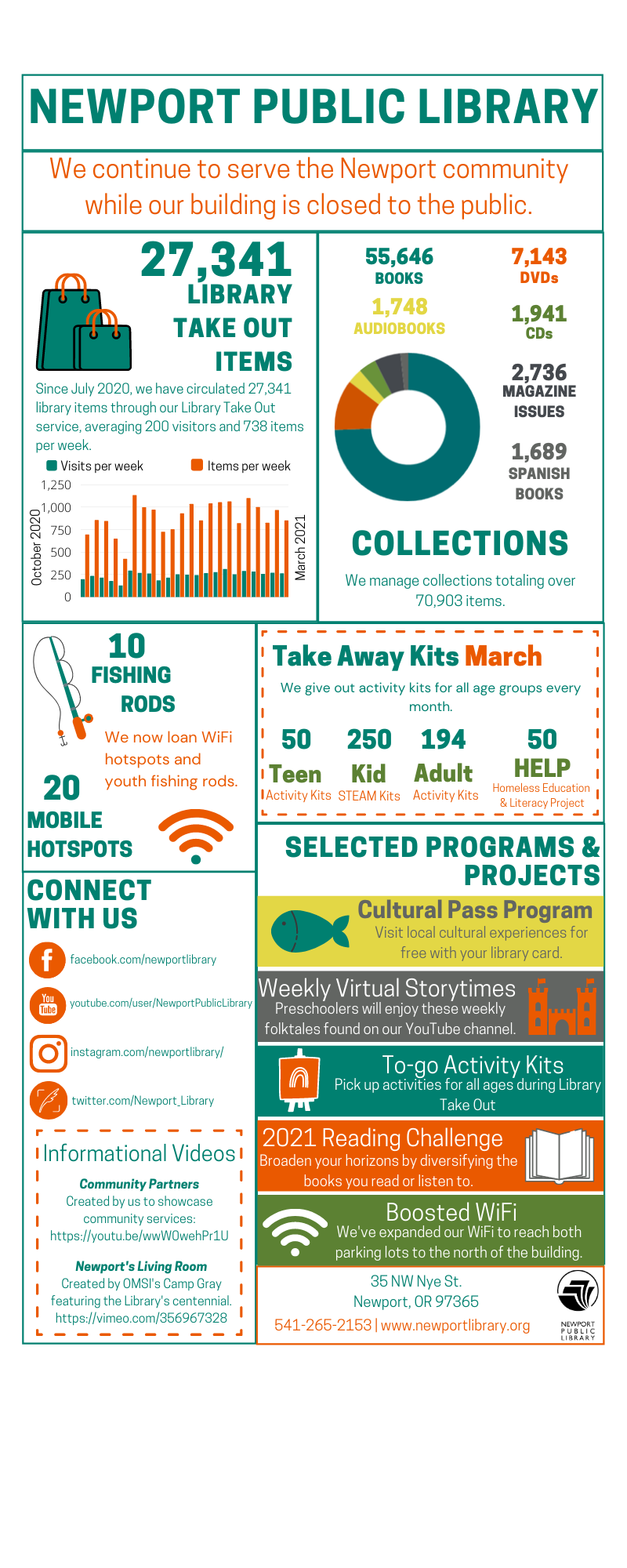 infographic NPL 2021