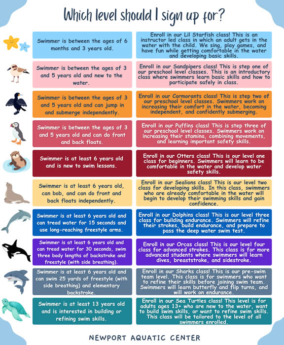 2025 Swim Lessons Level Chart - ENG